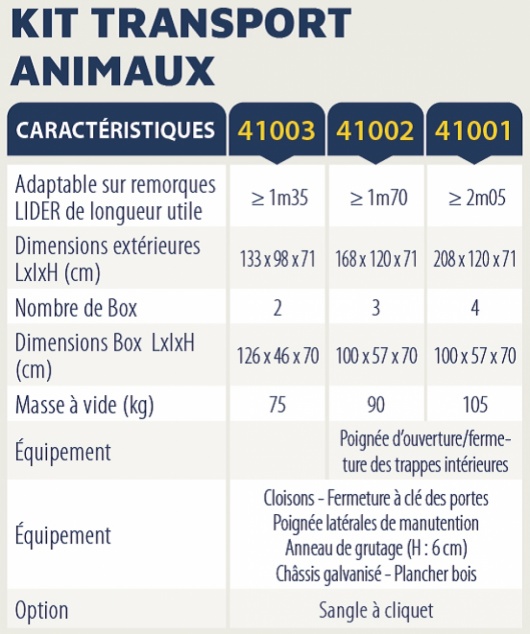 Caract&eacute;ristiques des 3 mod&egrave;les de kit transport animaux